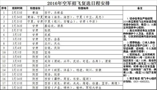 请同学们按照日程安排参加检测