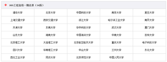 985一期工程大学名单