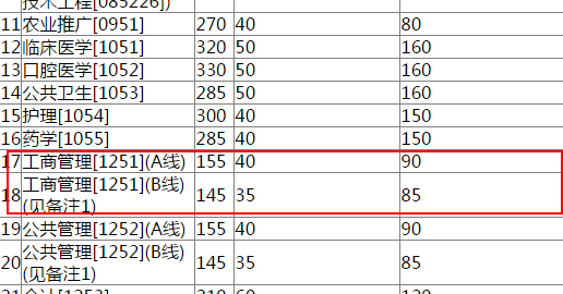 兰州大学2016年MBA联考复试分数线出炉|兰州