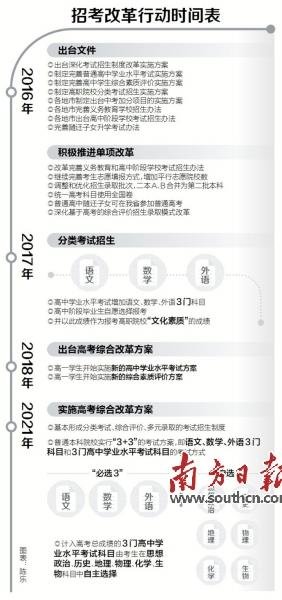广东5年后实施新高考方案 文理不分科|高考改革