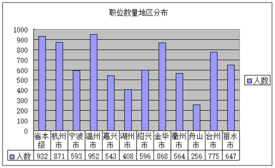 人口最多的三个省_中国人口最多的省(3)