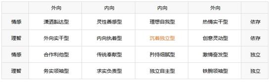 2025 中级经济师经济基础知识 考试指南