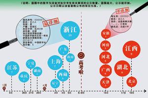 厦大嘉庚学院招生办的微博