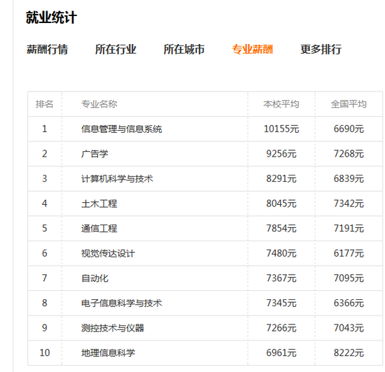 新浪院校库查询样例