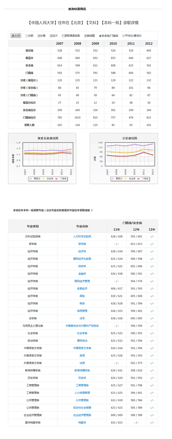 中国人民大学专业录取分数线查询，图来自于：新浪高考志愿通