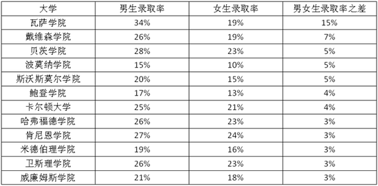 文理学院中男生录取率较高的院校