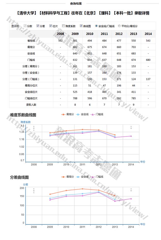 2016高考冲刺：猜想哪些知识点必考？
