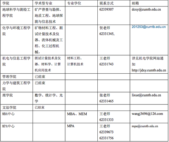 中国矿业大学（北京）调剂信息