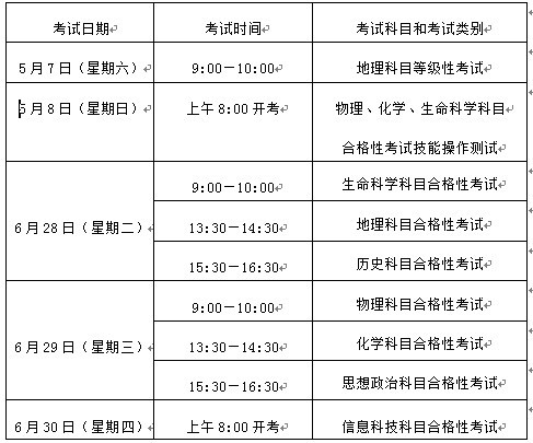 2016年上海高中学业水平考试科目和时间安排