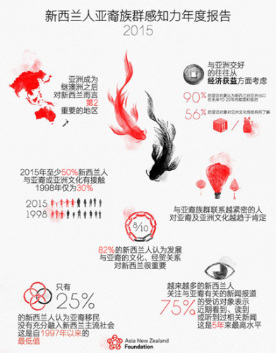 （新西兰天维网）