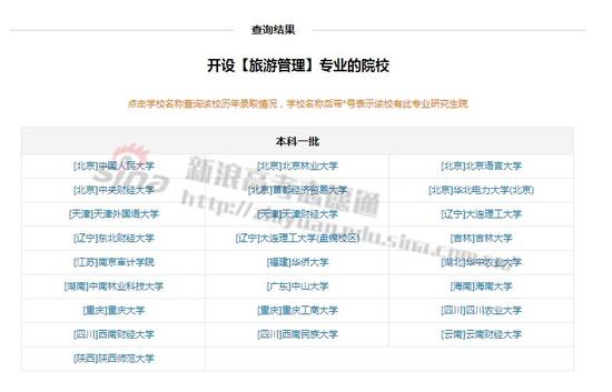 专业开设院校查询；图来自新浪高考志愿通