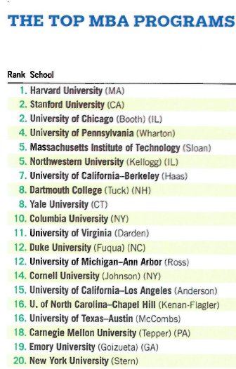 MBA排行榜