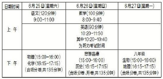 2016年海南中考招生实施细则详细解读(图)|海