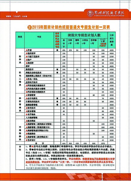 《兰州科技职业学院2015年招生简章》