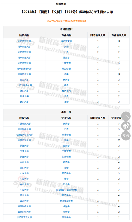 往年同位次考生去向；图来自新浪高考志愿通