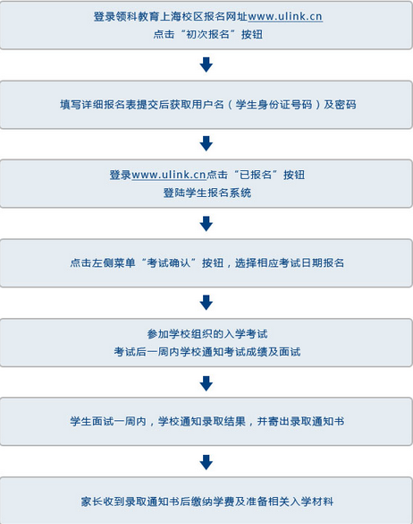 2016年领科教育上海校区招生简章|国际学校|国