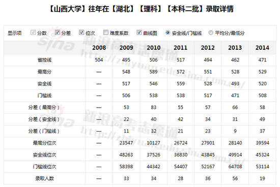 小学语文课外阅读答题技巧方法附11篇练习及答案
