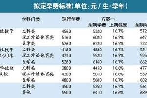 广东高校学费拟涨价：涨801元或1216元
