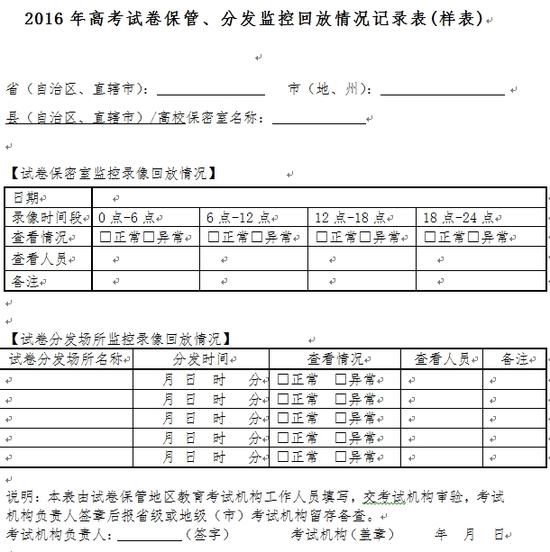 2016年高考试卷保管、分发监控回放情况记录表（样表）