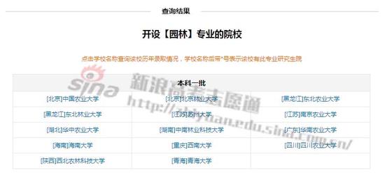 “园林”专业开设院校；图来自新浪高考志愿通