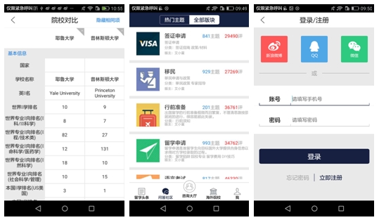 可选择不同院校对比 不同主题的问答社区 可用微博、QQ、微信登录