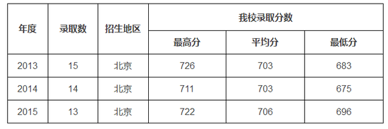 2024年西藏经济师成绩查询时间公布了？