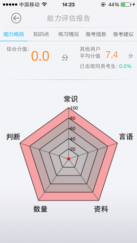 公务员必备套路 省考不努力国考徒伤悲|公务员