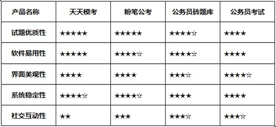 公务员必备套路 省考不努力国考徒伤悲|公务员