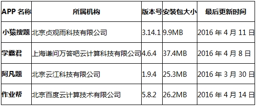 拍照搜题APP题不全总出错 学生党还能愉快学