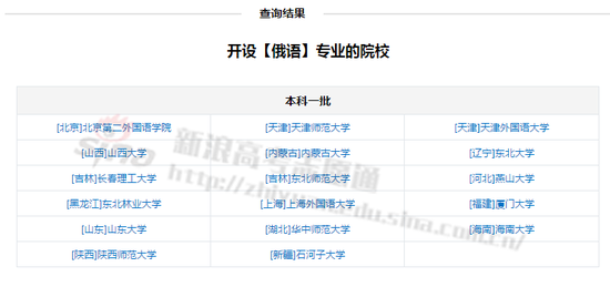 俄语专业开设院校;图来自新浪高考志愿通
