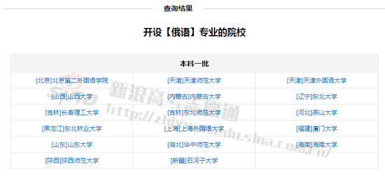 俄语专业开设院校；图来自新浪高考志愿通