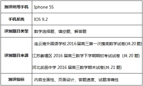 拍照搜题APP题不全总出错 学生党还能愉快学