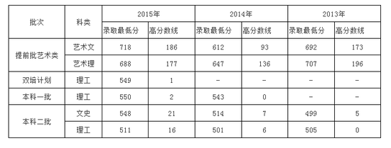 🔥2022中级经济师考点特训直播，助你冲刺！🔥