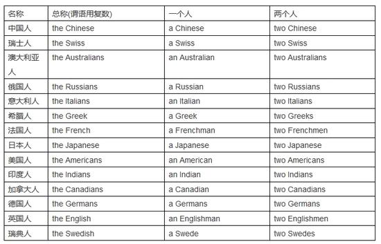 英语语法干货:名词变复数规则小结