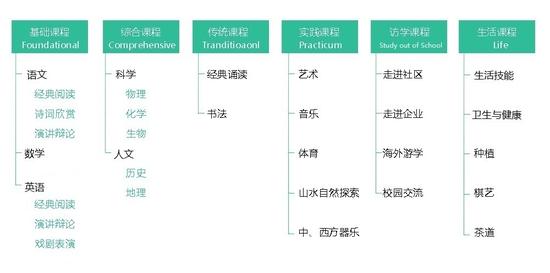 课程设计