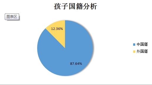 学校类型分析