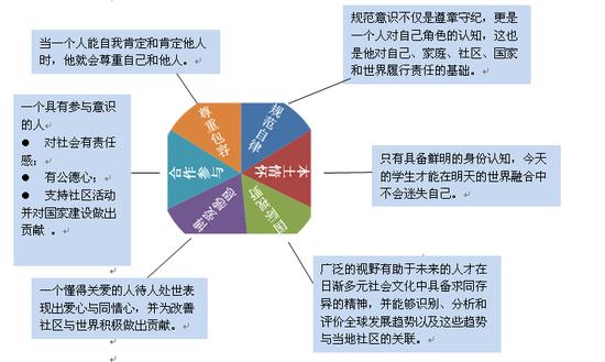 核心价值观