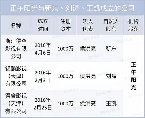 欢乐颂主演合伙开公司:王凯刘涛变明星股东|欢