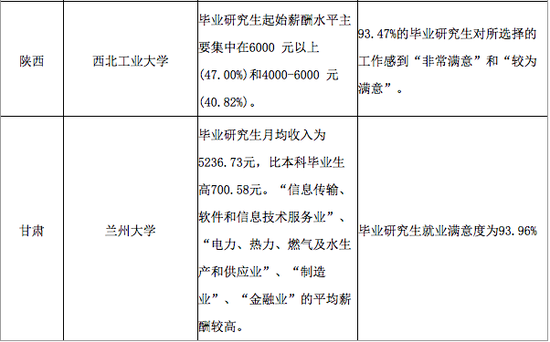 名校研究生薪酬及满意度调查