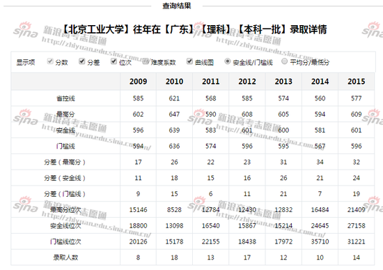 高考志愿重要提醒:混淆大学校名一本分上三本