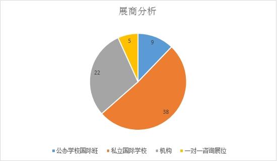 展商分析