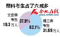 安徽2016高考报名人数50.99万 五年来首降|高