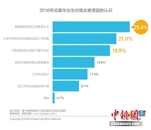 图片来源：某知名招聘网站