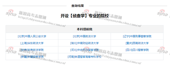 侦查学开设院校；图来自新浪高考志愿通