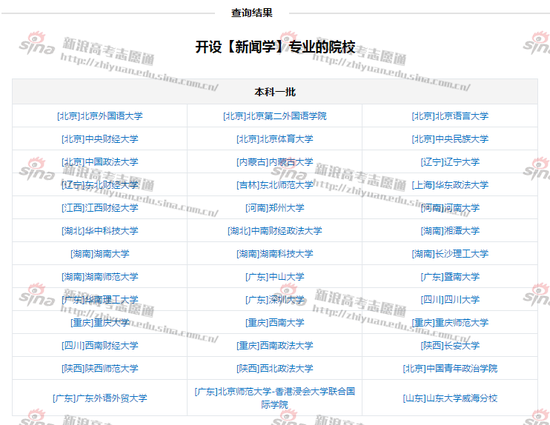 新闻学一本批次开设院校；图来自新浪高考志愿通