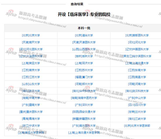 临床医学专业开设院校；图来自新浪高考志愿通