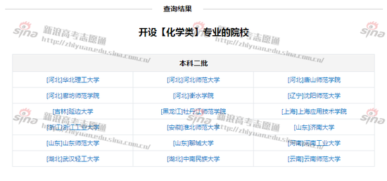 图2：二本批次设置“化学类”高校，来自高考志愿通