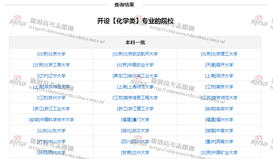 一本批次设置“化学类”高校；图来自新浪高考志愿通