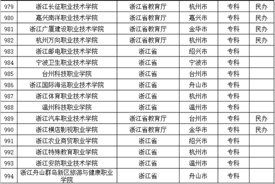 2016年最新版浙江普通高校名单(107所)|高校名