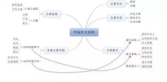 资深教师总结的中考语文答题技巧|中考|语文|考